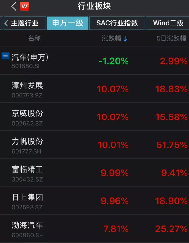 汽車消費(fèi)春天將至？國(guó)家發(fā)改委最新回應(yīng)來了！