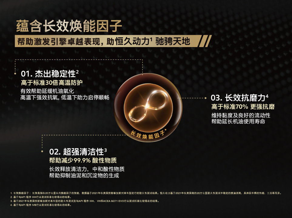 美孚1號(hào)?經(jīng)典表現(xiàn)0W-403.jpeg
